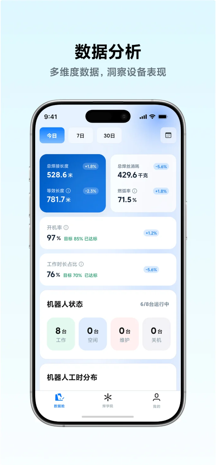 数据分析 - 多维度数据，洞察设备表现